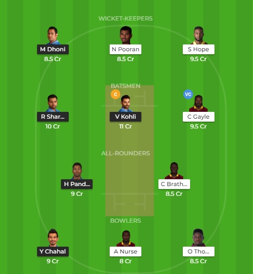 ICC World Cup 2019: India vs West Indies Dream11 ... - 519 x 561 jpeg 49kB